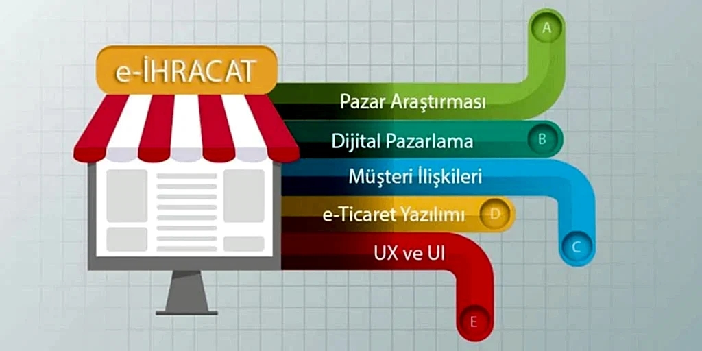 e-İhracat Yazılımları